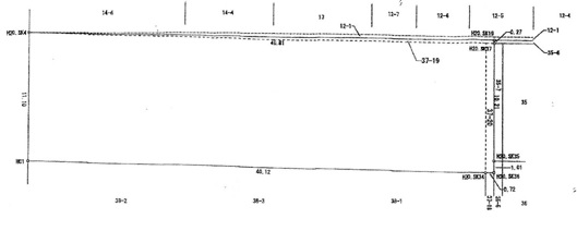 御堂筋線「心斎橋駅」徒歩1分　商業施設用地の土地売買案件