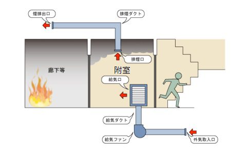 タワーマンションの防火対策