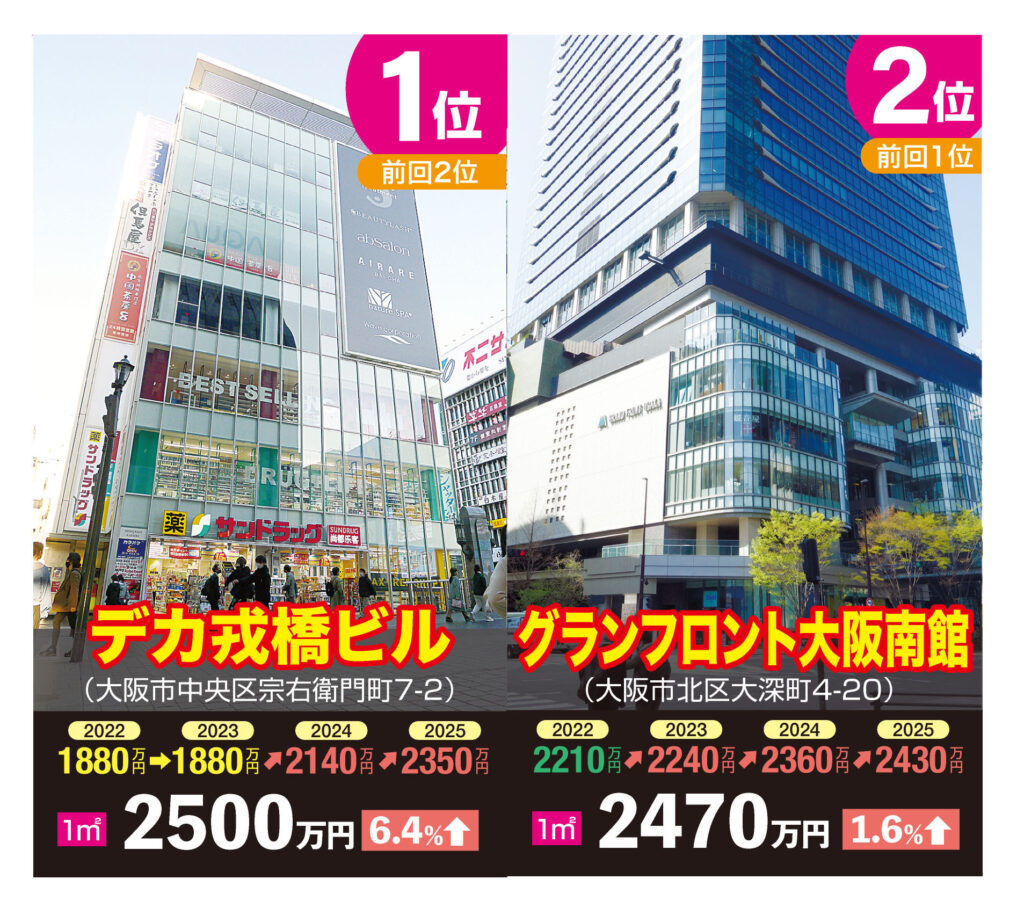 大阪の公示地価変動とタワーマンション市場の未来
