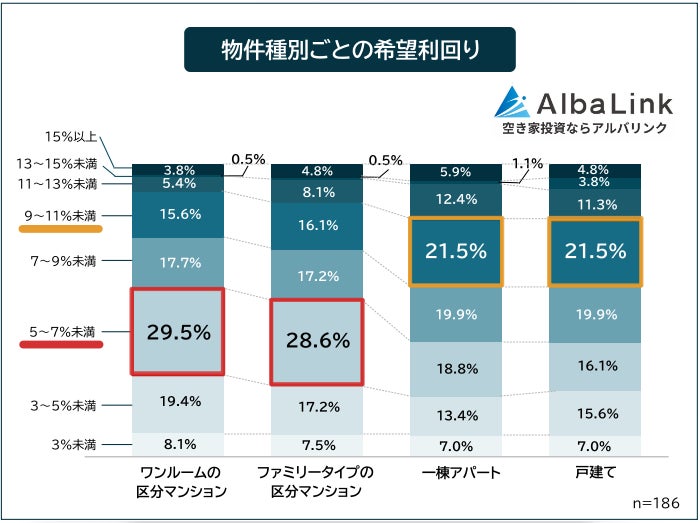 不動産投資における利回りの期待値と大阪市タワーマンション市場の動向
